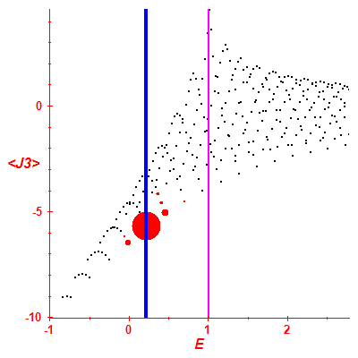 Peres lattice <J3>